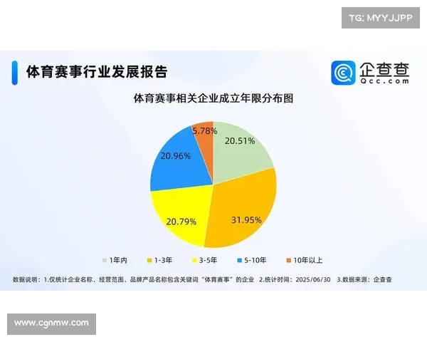 体育赛事收入多少合适