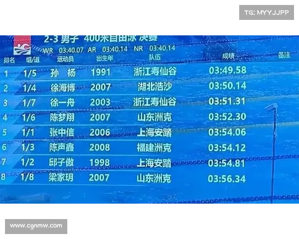 孙杨最近赛事时间_孙杨比赛成绩 孙杨最近赛事时间_孙杨比赛成绩