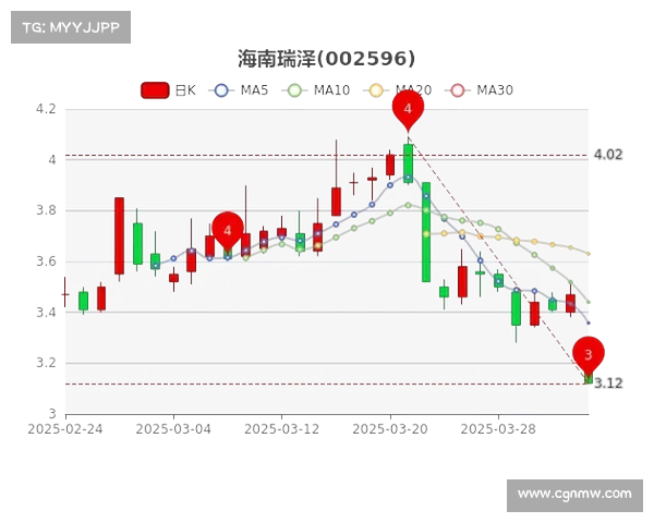 早盘市场今日行情分析