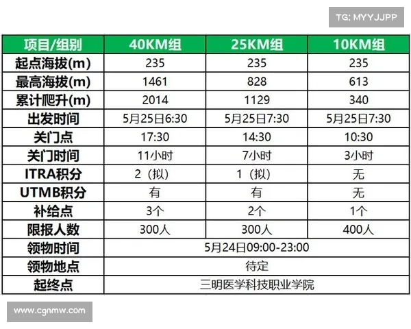 越野赛事审批文件—越野赛怎么报名